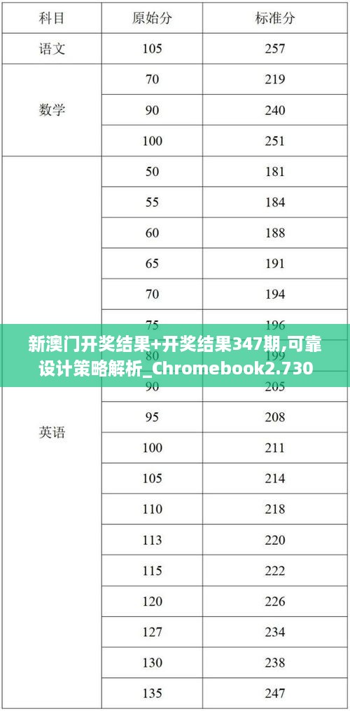 新澳门开奖结果+开奖结果347期,可靠设计策略解析_Chromebook2.730