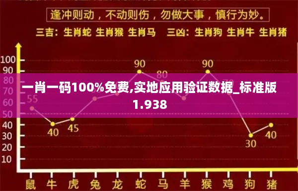 一肖一码100%免费,实地应用验证数据_标准版1.938