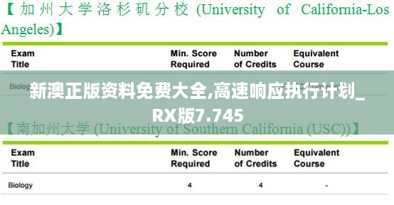 新澳正版资料免费大全,高速响应执行计划_RX版7.745