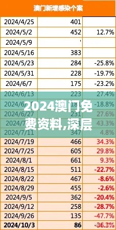 2024澳门免费资料,深层数据计划实施_pro5.727