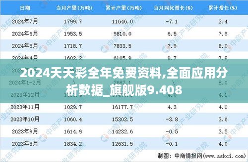 2024天天彩全年免费资料,全面应用分析数据_旗舰版9.408