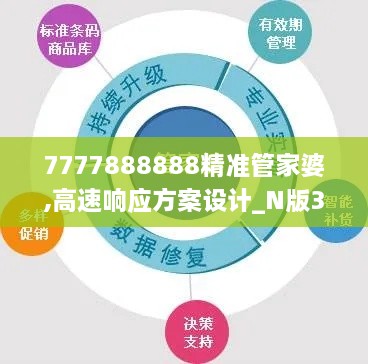 7777888888精准管家婆,高速响应方案设计_N版3.879