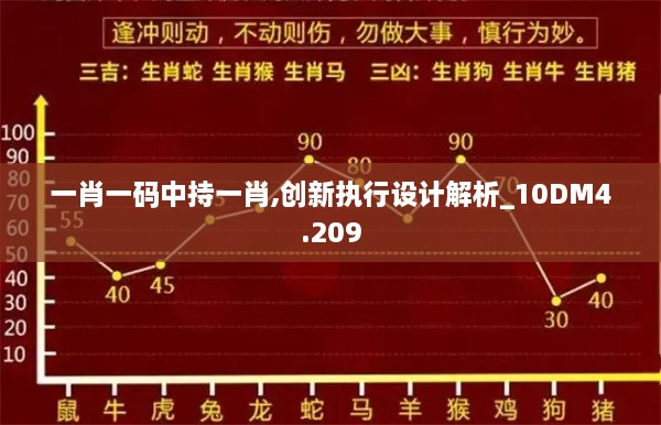 一肖一码中持一肖,创新执行设计解析_10DM4.209