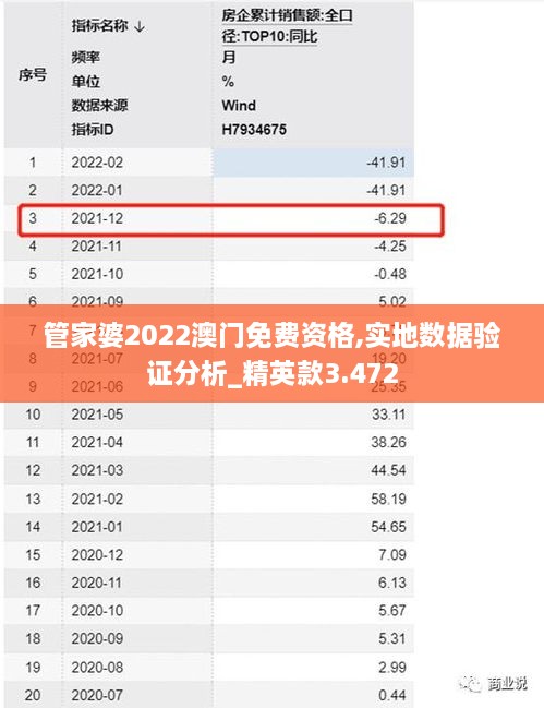 管家婆2022澳门免费资格,实地数据验证分析_精英款3.472