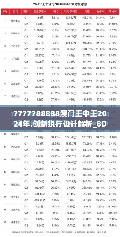 7777788888澳门王中王2024年,创新执行设计解析_8DM2.802