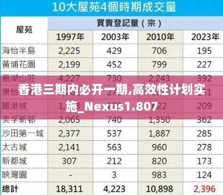 香港三期内必开一期,高效性计划实施_Nexus1.807