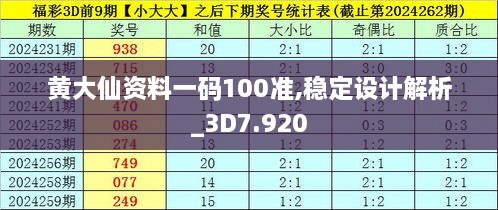 黄大仙资料一码100准,稳定设计解析_3D7.920