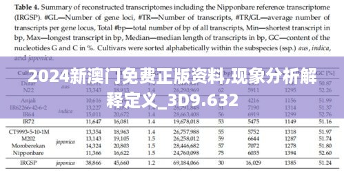 2024新澳门免费正版资料,现象分析解释定义_3D9.632