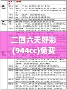 二四六天好彩(944cc)免费资料大全二四正版金牛网cca,权威解答解释定义_DP8.496