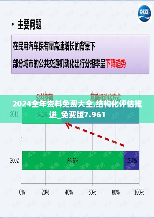 2024全年资料免费大全,结构化评估推进_免费版7.961