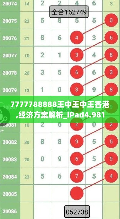 7777788888王中王中王香港,经济方案解析_iPad4.981