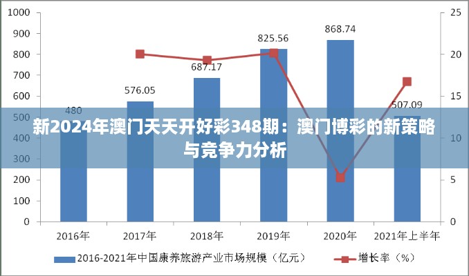 新2024年澳门天天开好彩348期：澳门博彩的新策略与竞争力分析