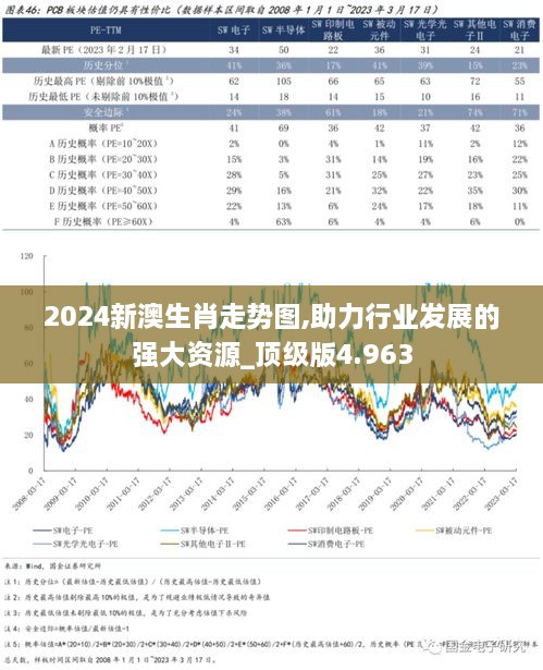 2024新澳生肖走势图,助力行业发展的强大资源_顶级版4.963