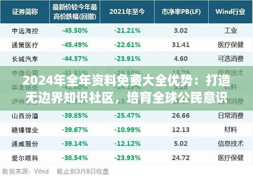 2024年全年资料免费大全优势：打造无边界知识社区，培育全球公民意识