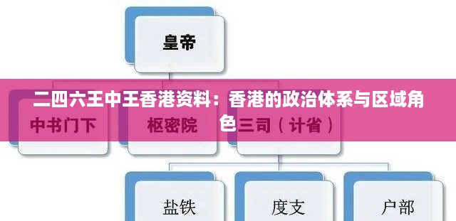 二四六王中王香港资料：香港的政治体系与区域角色