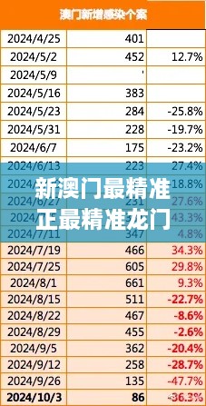 新澳门最精准正最精准龙门348期：揭示成功投注的关键因素