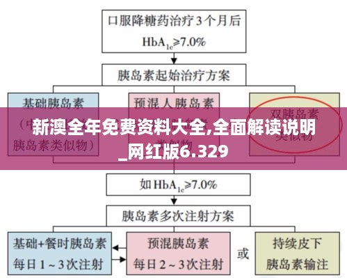 新澳全年免费资料大全,全面解读说明_网红版6.329