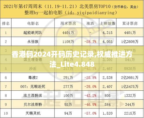 香港码2024开码历史记录,权威推进方法_Lite4.848