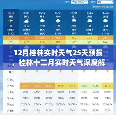 桂林十二月实时天气深度解析与未来25天预报回顾及影响分析