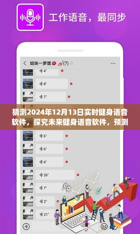 未来健身语音软件展望，2024年12月13日的预测与观点分析