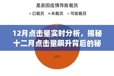 揭秘十二月点击量飙升背后的秘密，实时分析与洞察报告