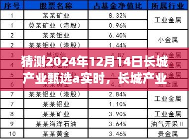 长城产业甄选A，日常奇遇与未来温暖猜想——长城产业展望至2024年12月14日