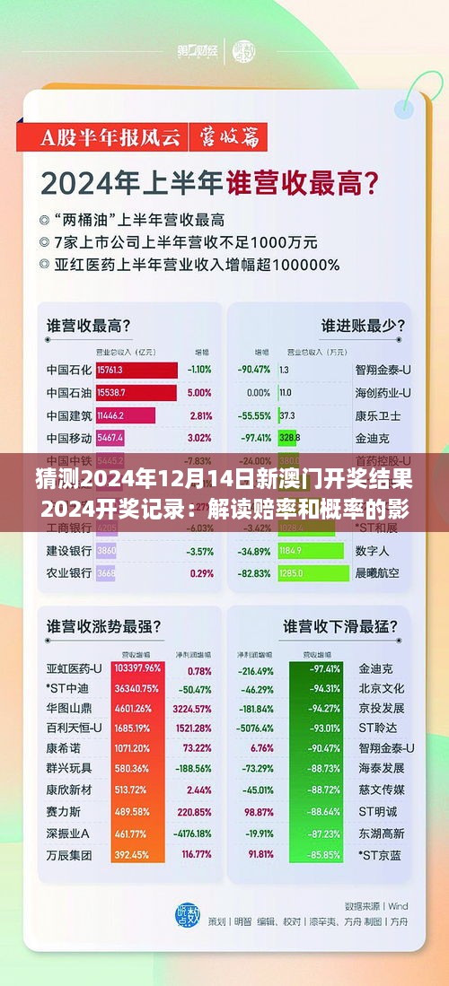 猜测2024年12月14日新澳门开奖结果2024开奖记录：解读赔率和概率的影响