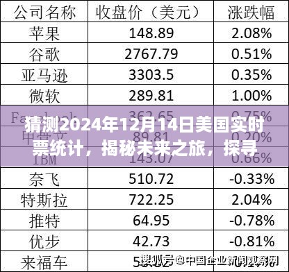 揭秘未来之旅，探寻自然美景的平静之旅与预测美国圣诞前夕票房奇迹（2024年预测）