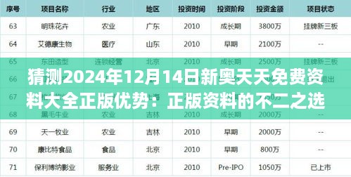 猜测2024年12月14日新奥天天免费资料大全正版优势：正版资料的不二之选