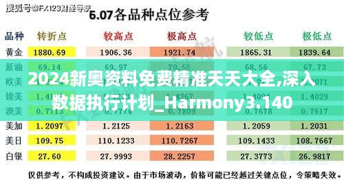 2024新奥资料免费精准天天大全,深入数据执行计划_Harmony3.140