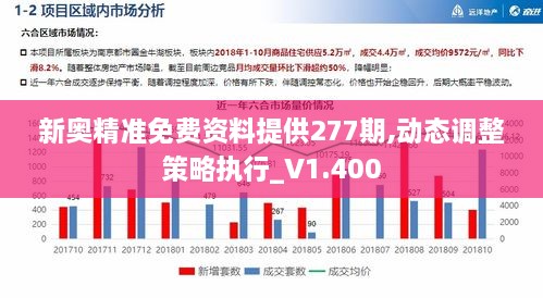 新奥精准免费资料提供277期,动态调整策略执行_V1.400