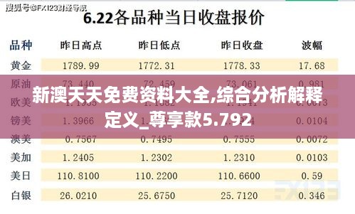 新澳天天免费资料大全,综合分析解释定义_尊享款5.792