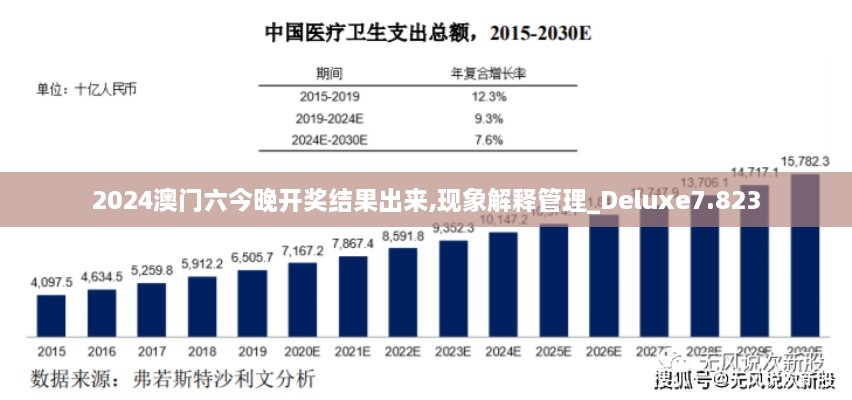 2024澳门六今晚开奖结果出来,现象解释管理_Deluxe7.823