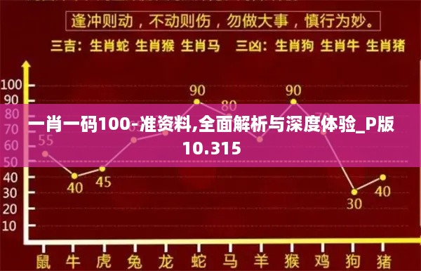 一肖一码100-准资料,全面解析与深度体验_P版10.315