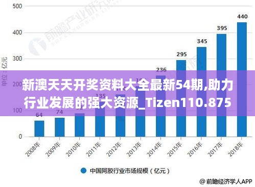 新澳天天开奖资料大全最新54期,助力行业发展的强大资源_Tizen110.875