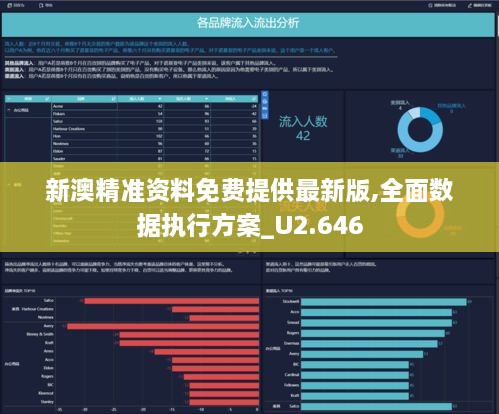 新澳精准资料免费提供最新版,全面数据执行方案_U2.646