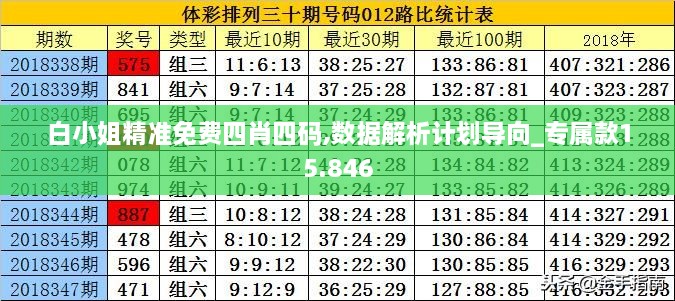 白小姐精准免费四肖四码,数据解析计划导向_专属款15.846