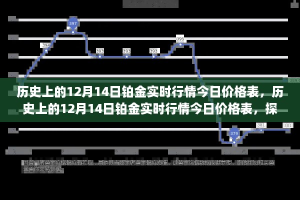 探寻铂金岁月印记，历史上的12月14日铂金实时行情与今日价格表解析