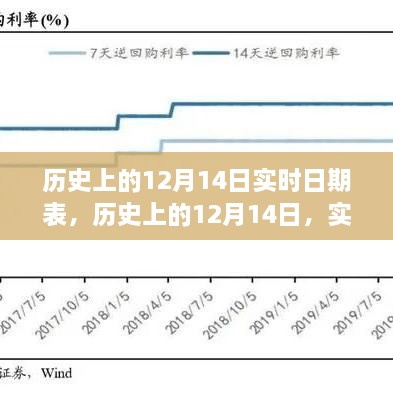 历史上的12月14日多维度观点碰撞与实时日期表解析