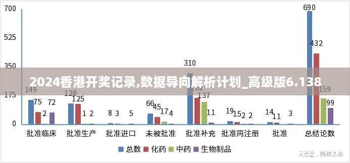 2024香港开奖记录,数据导向解析计划_高级版6.138