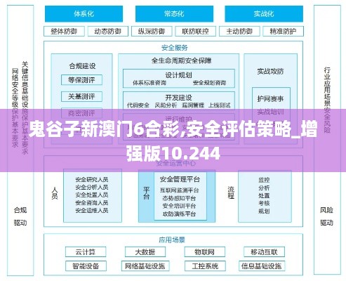 鬼谷子新澳门6合彩,安全评估策略_增强版10.244