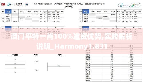 澳门平特一肖100%准资优势,实践解析说明_Harmony1.831