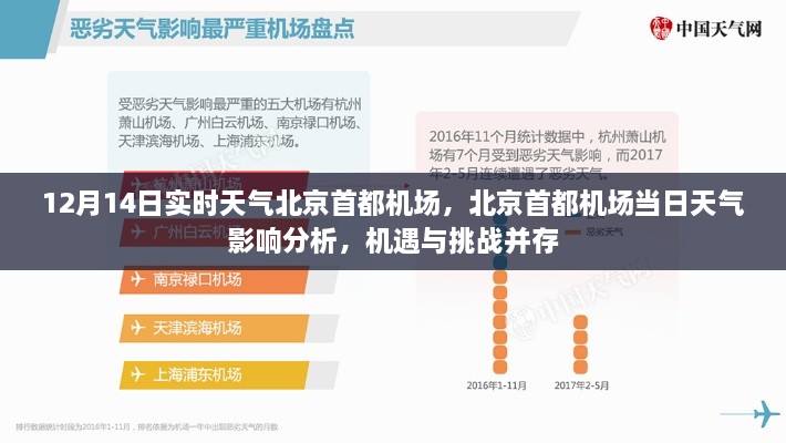 北京首都机场12月14日实时天气，影响分析与机遇挑战并存