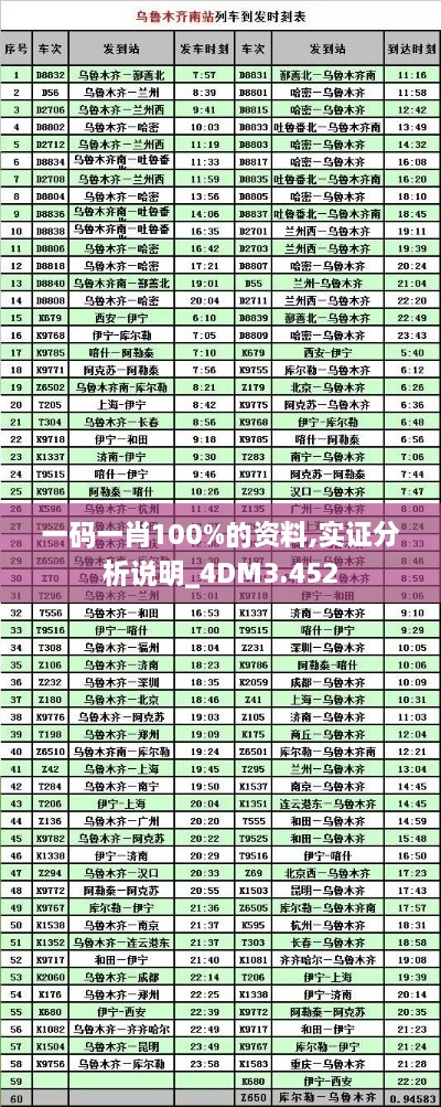 一码一肖100%的资料,实证分析说明_4DM3.452