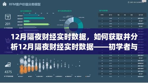 实用指南，获取并分析12月隔夜财经实时数据——初学者与进阶用户必读