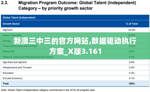 新澳三中三的官方网站,数据驱动执行方案_X版3.161