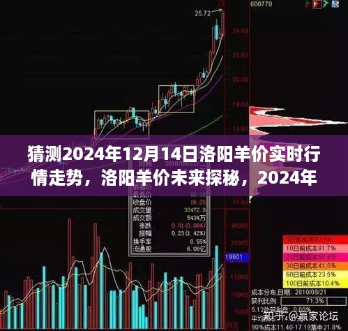 科技与生活的融合，洛阳羊价预测神器揭示未来行情走势，探索2024年洛阳羊价探秘