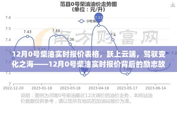 duidaruliu 第6页