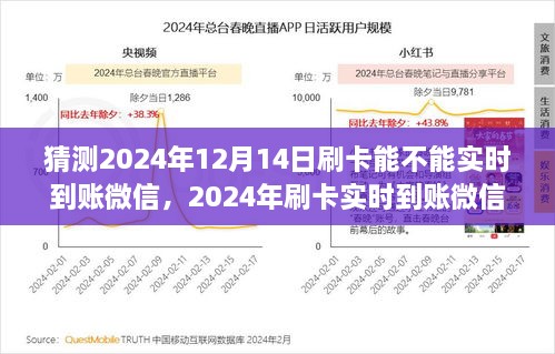 关于刷卡实时到账微信的可能性分析与预测，2024年刷卡实时到账微信的可能性展望