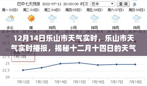 揭秘乐山市十二月十四日的天气奥秘，实时播报与实时天气分析